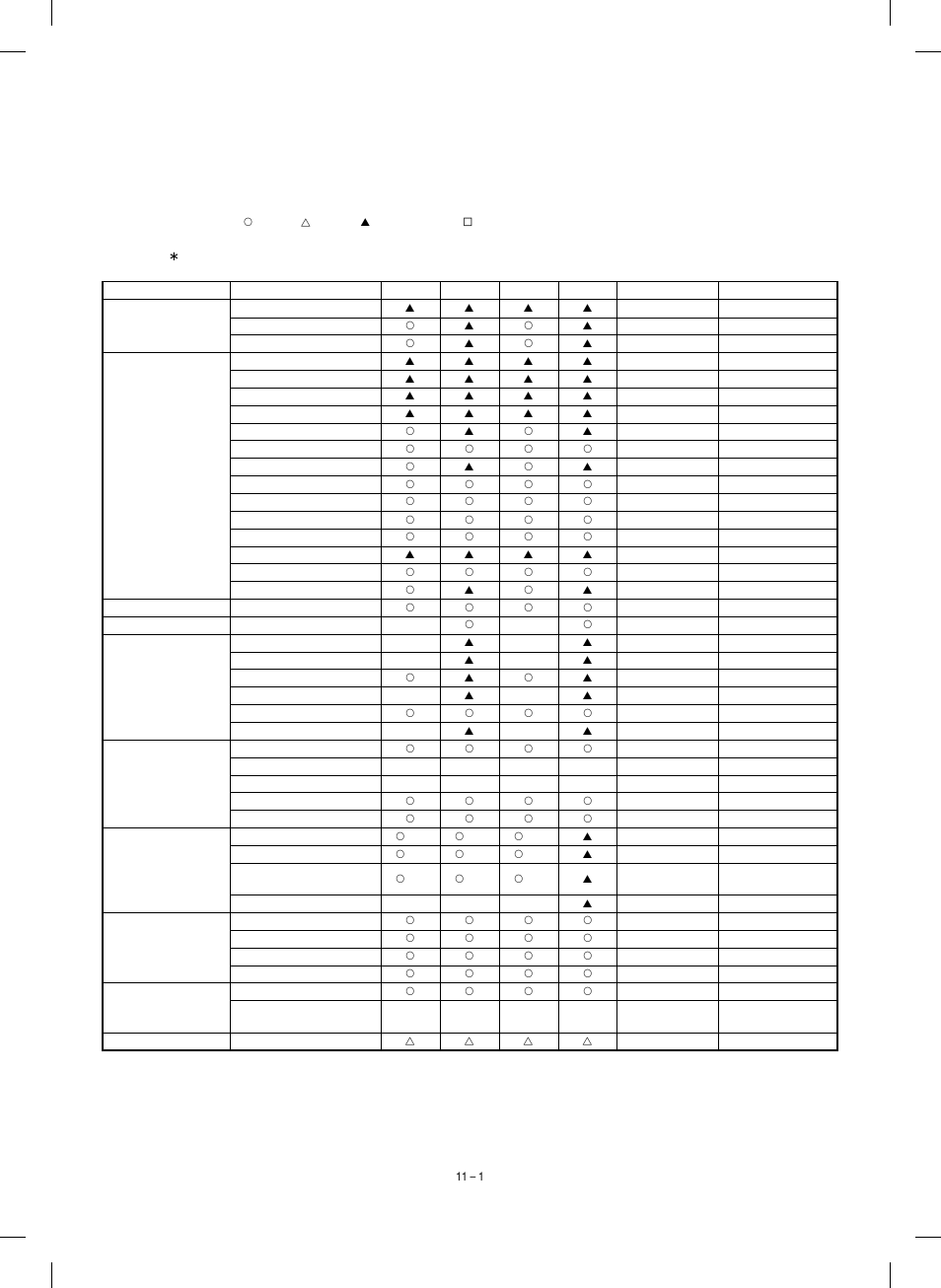 11] maintenance, Maintenance cycle and maintenance items | Sharp SF-1120 User Manual | Page 119 / 140