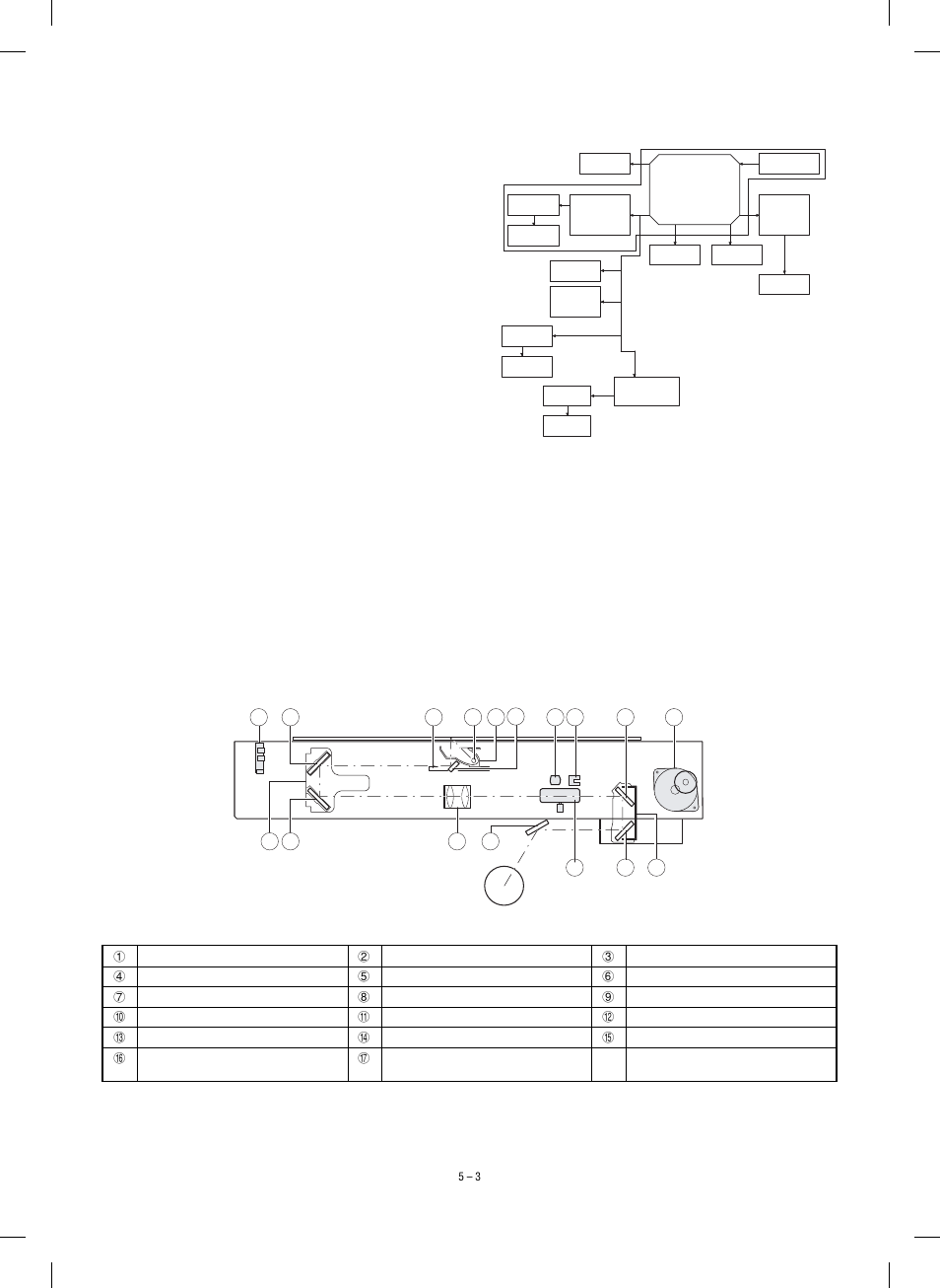 Sharp SF-1120 User Manual | Page 32 / 140