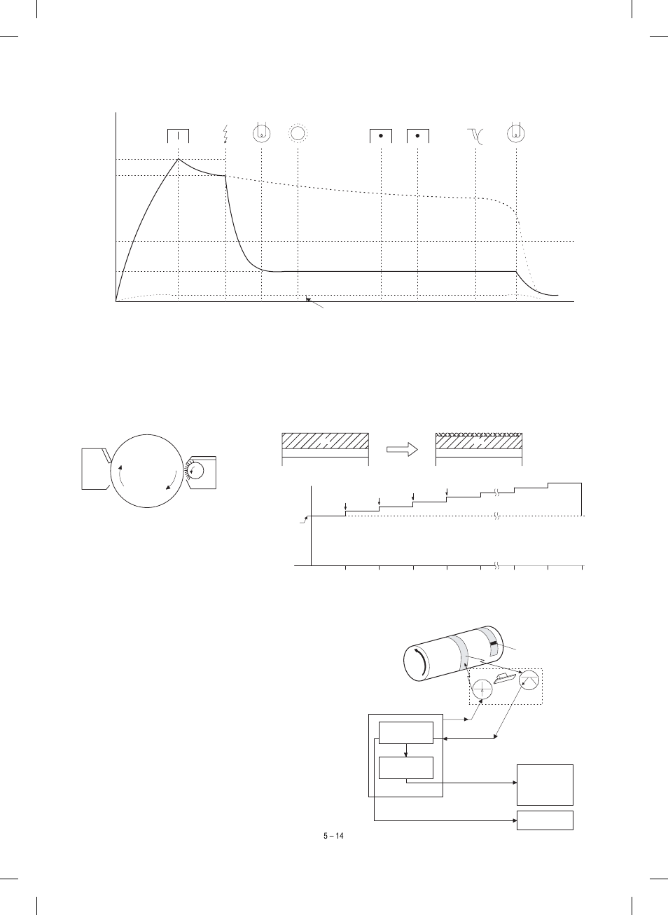 6) process control function | Sharp SF-1120 User Manual | Page 43 / 140