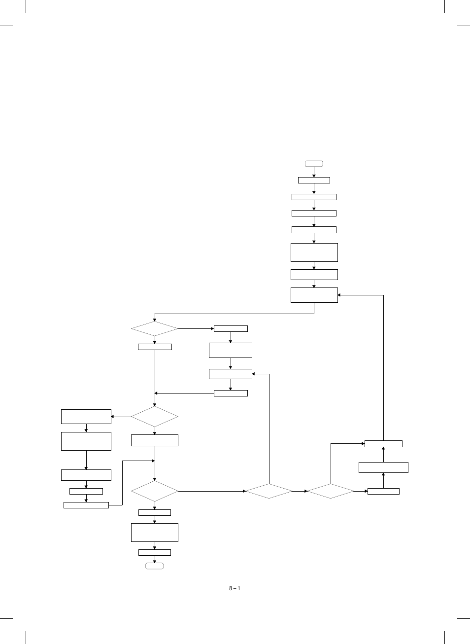 8] simulation, Outline, Purpose | Operating procedure, Simulations operating procedure | Sharp SF-1120 User Manual | Page 91 / 140