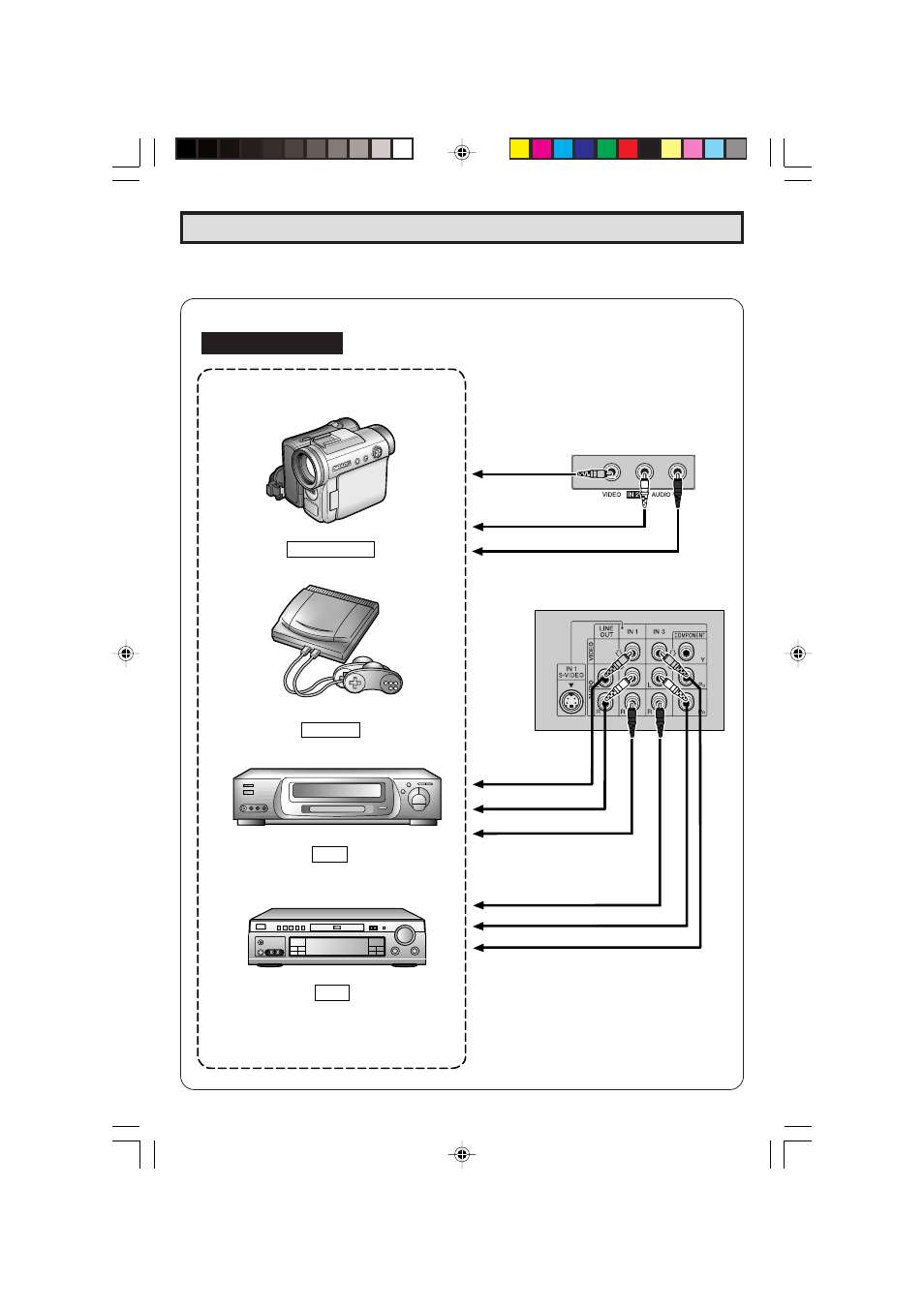 Using the video and audio input terminals, Video equipment | Sharp 32F641 User Manual | Page 38 / 57