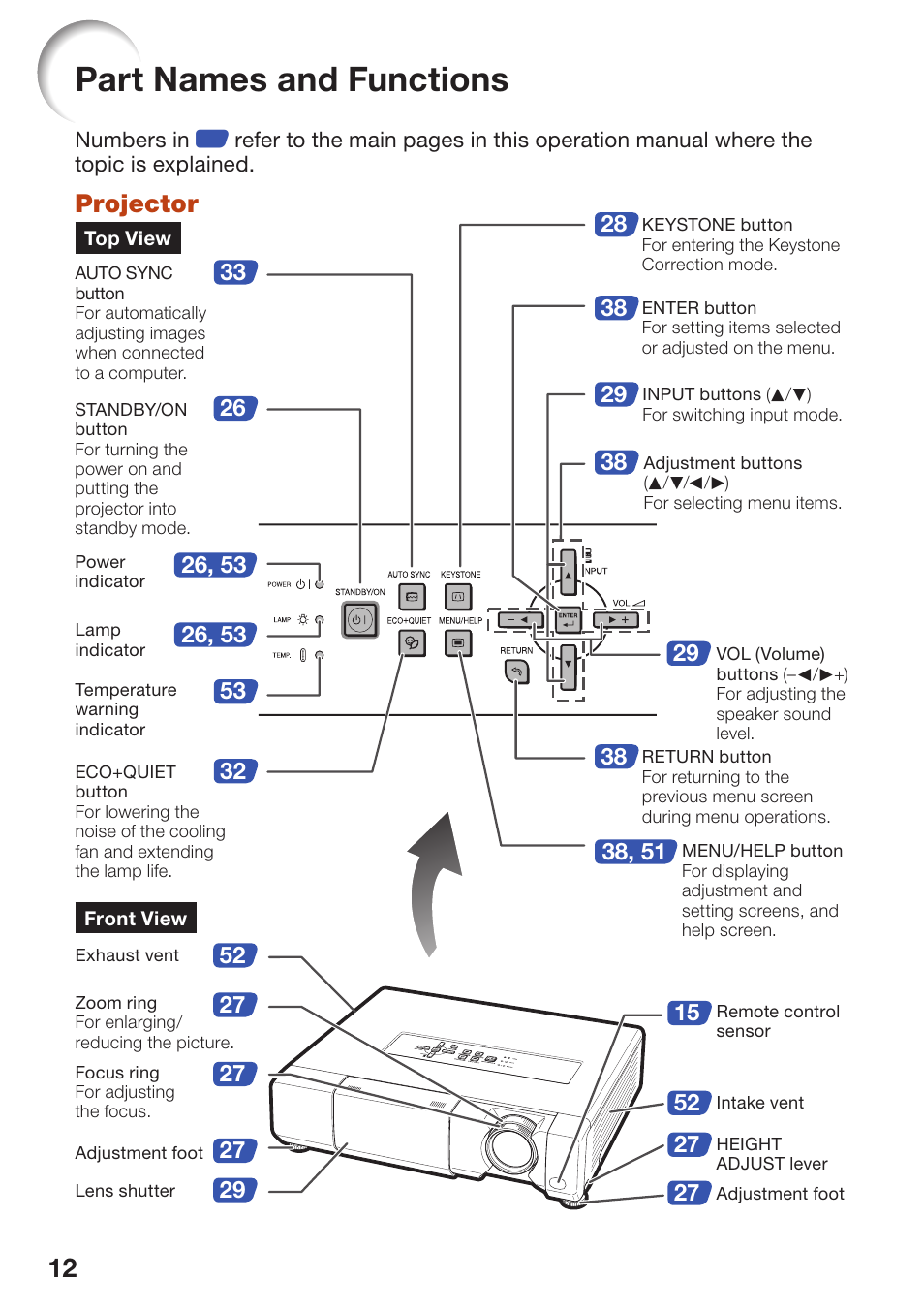 Part names and functions, Projector | Sharp PG-D40W3D User Manual | Page 16 / 69