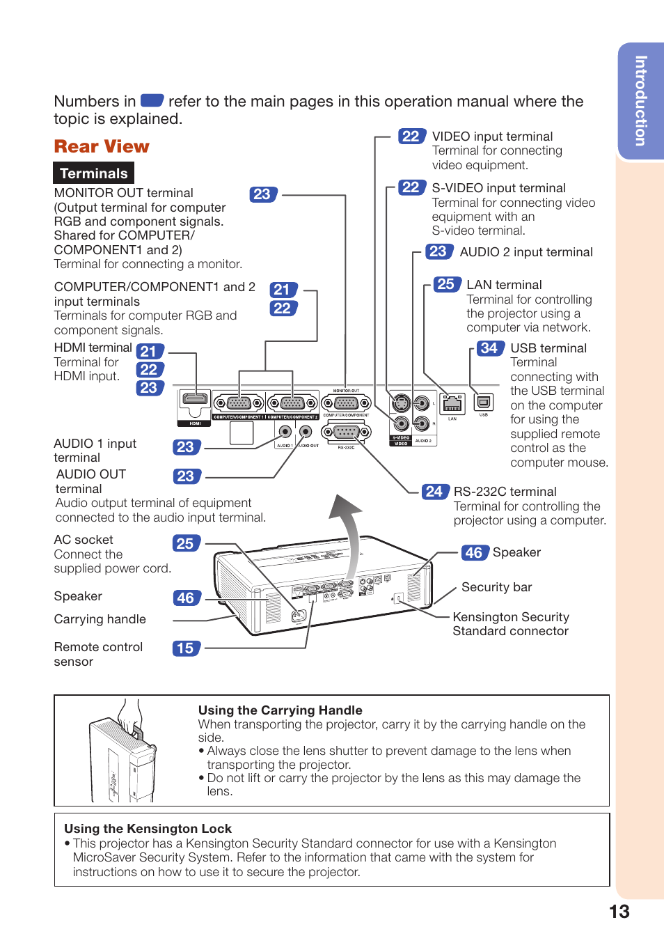 Rear view | Sharp PG-D40W3D User Manual | Page 17 / 69