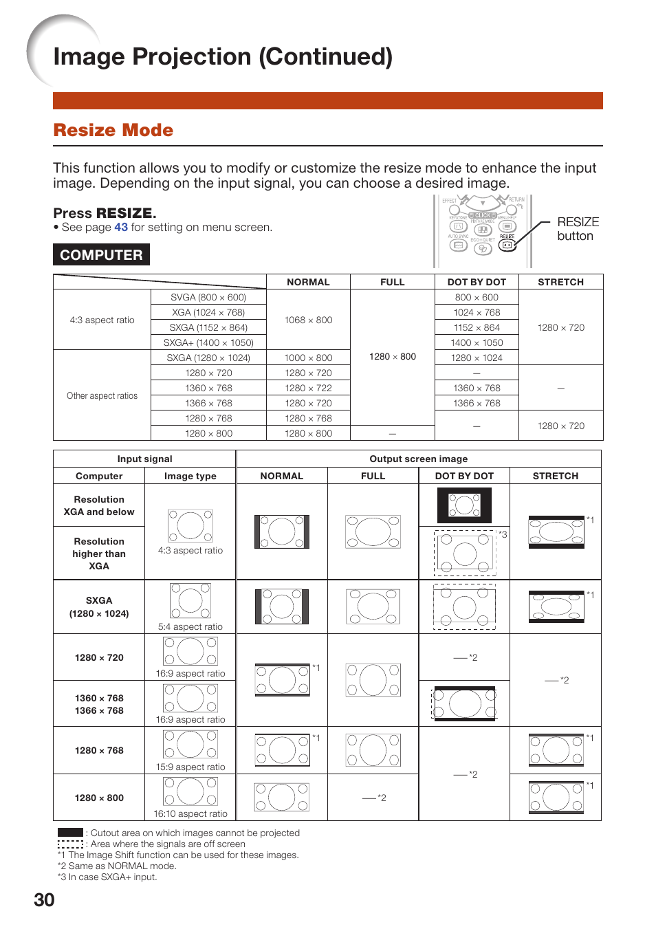 Resize mode, Image projection (continued), Computer | O/dtv, Resize button | Sharp PG-D40W3D User Manual | Page 34 / 69
