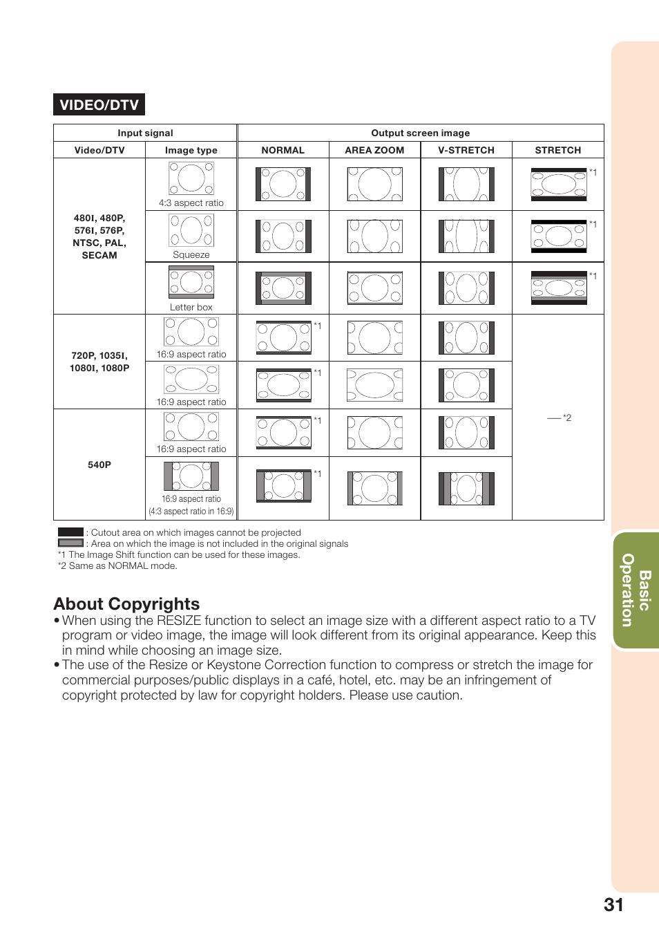 About copyrights, Basic operation, Video/dtv | Sharp PG-D40W3D User Manual | Page 35 / 69