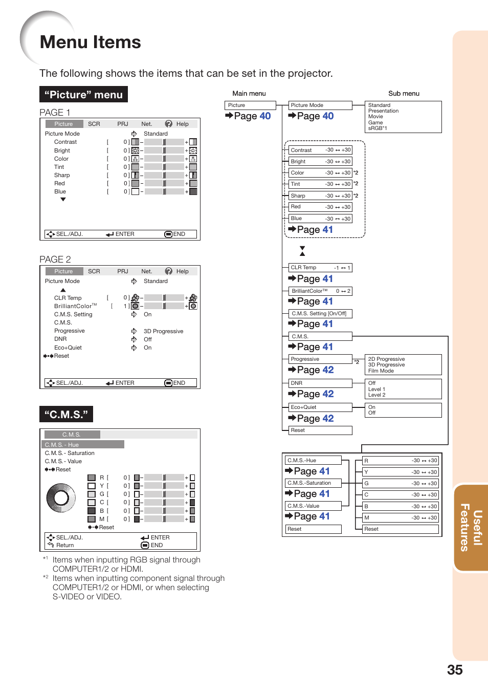 Menu items, Useful featur es, C.m.s | Page 42, Page 1, Page 2 | Sharp PG-D40W3D User Manual | Page 39 / 69
