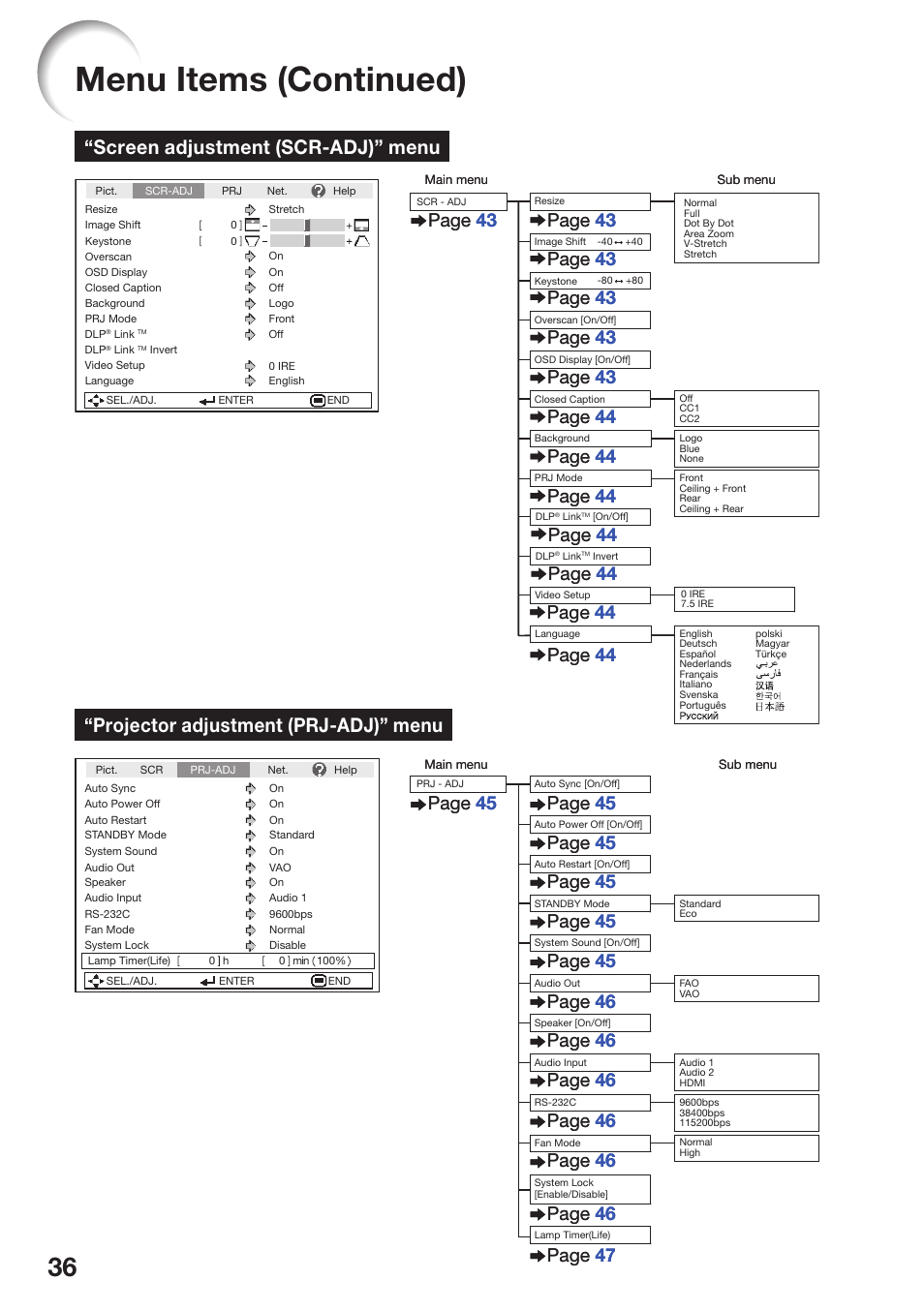 Menu items (continued), Screen adjustment (scr-adj)” menu, Projector adjustment (prj-adj)” menu | Page 43, Page 44, Page 44 page 44, Page 45, Page 45 page 45, Page 46 | Sharp PG-D40W3D User Manual | Page 40 / 69