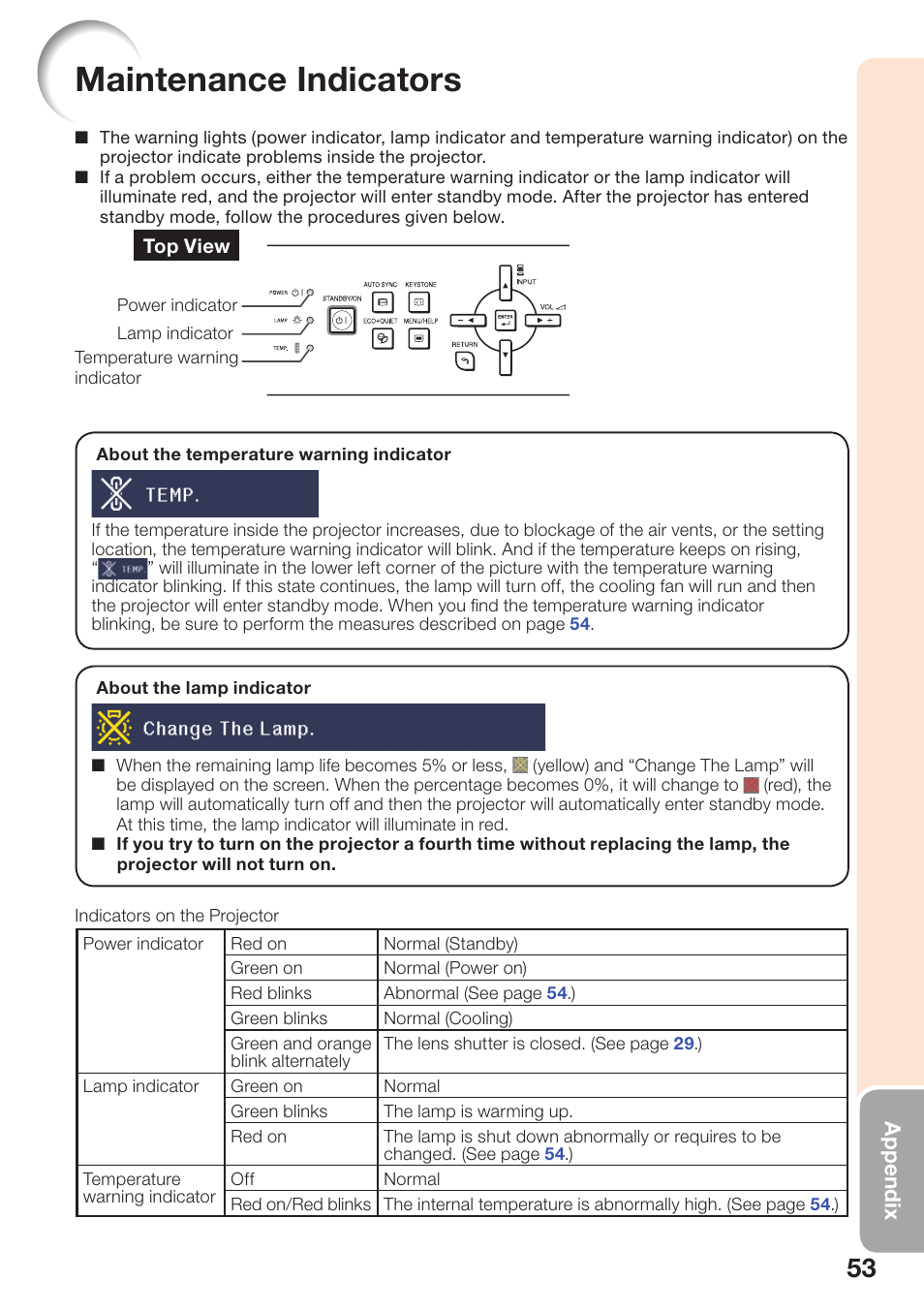 Maintenance indicators | Sharp PG-D40W3D User Manual | Page 57 / 69
