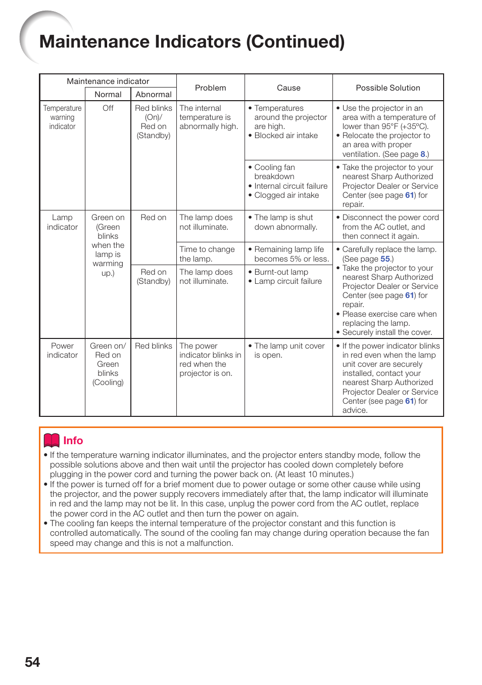 Maintenance indicators (continued), Info | Sharp PG-D40W3D User Manual | Page 58 / 69