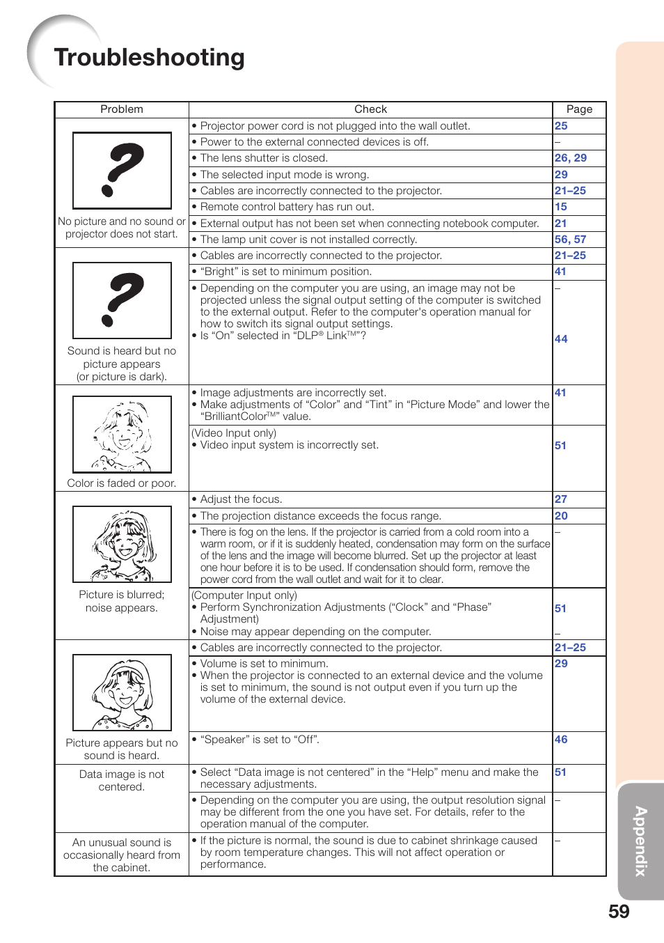 Troubleshooting, Appendix | Sharp PG-D40W3D User Manual | Page 63 / 69