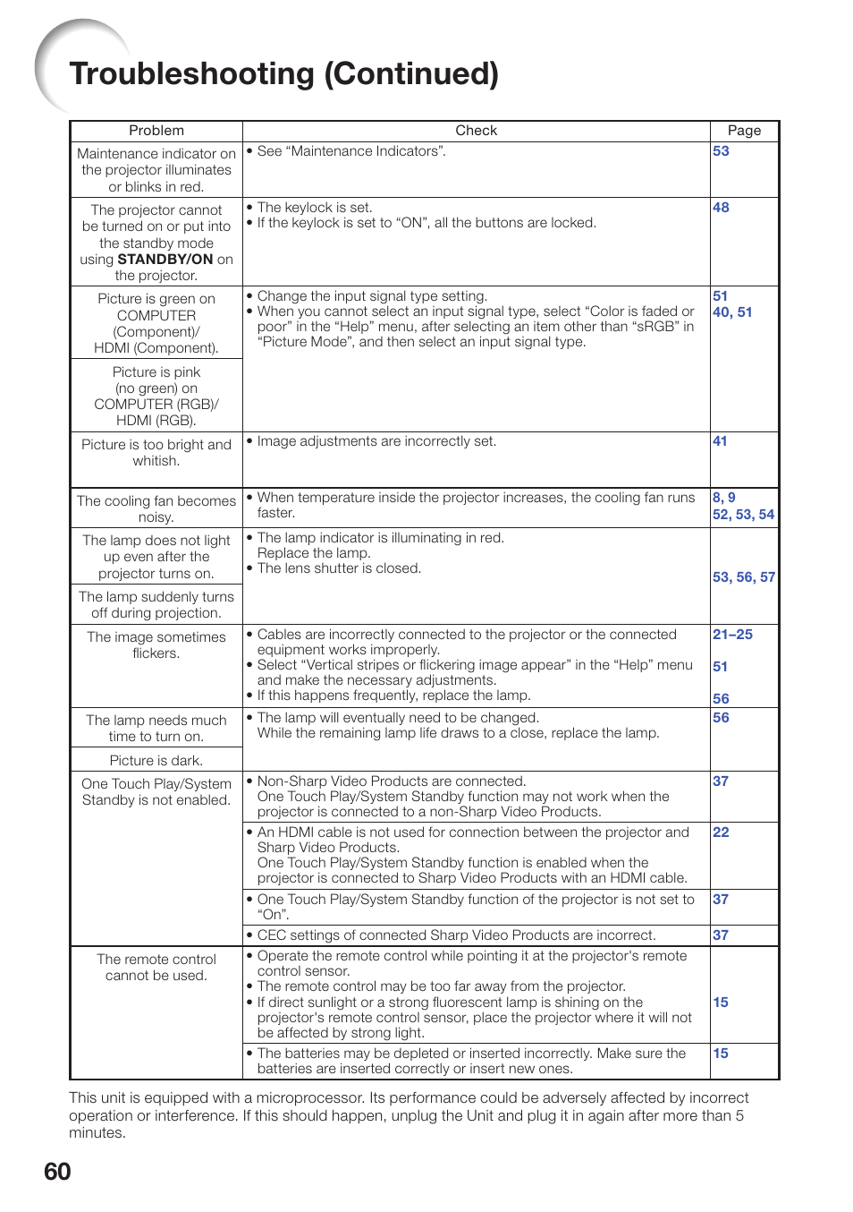 Troubleshooting (continued) | Sharp PG-D40W3D User Manual | Page 64 / 69