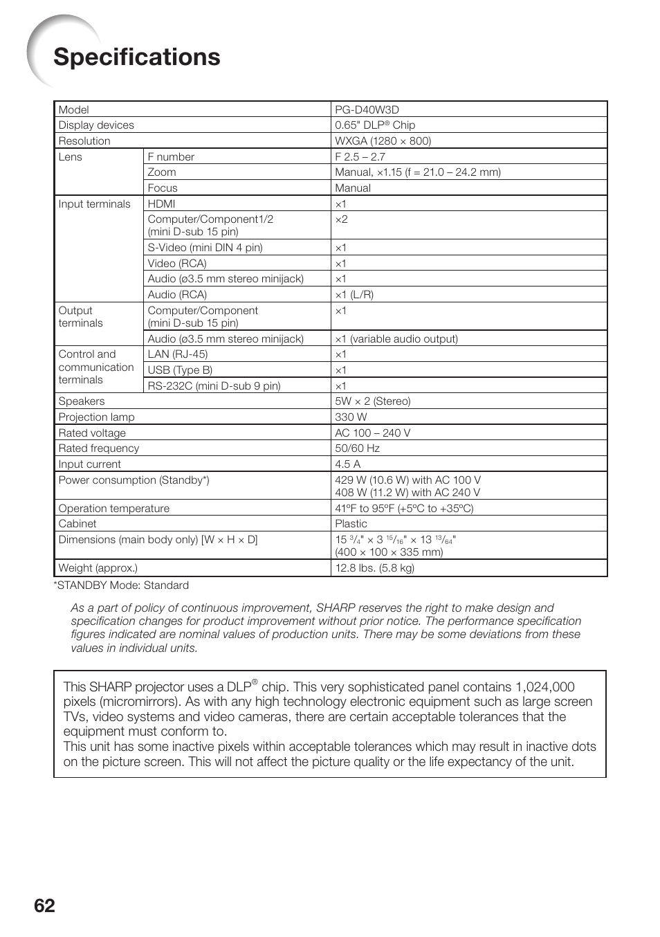 Specifications, Specifi cations, This sharp projector uses a dlp | Sharp PG-D40W3D User Manual | Page 66 / 69