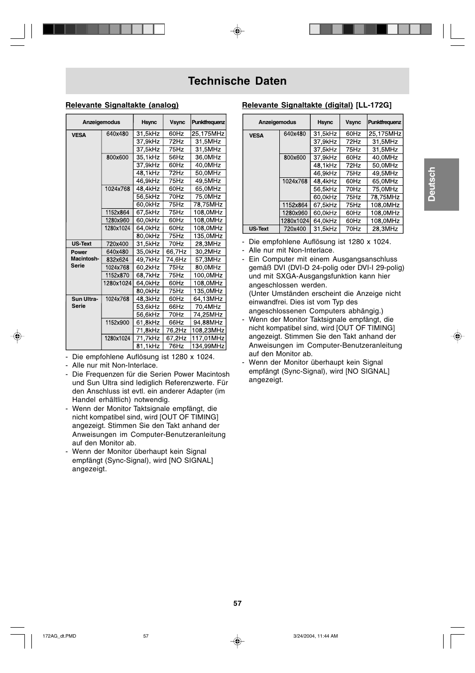 Technische daten, English deutsch français italiano español english | Sharp LL-172G User Manual | Page 57 / 152