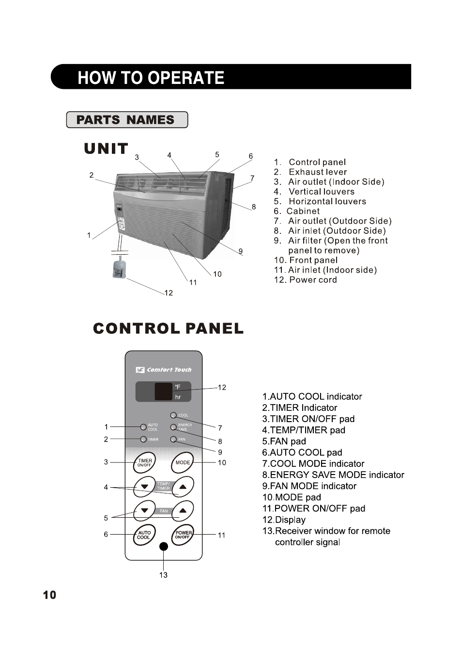 How to operate, Unit, Control panel | Parts names | Sharp AF-S125NX User Manual | Page 10 / 20