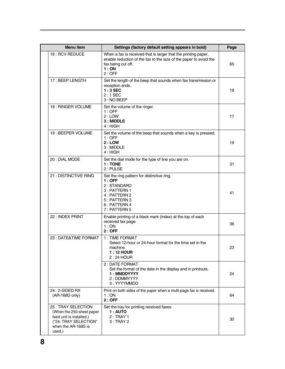 Sharp AR-FX9 User Manual | Page 12 / 104
