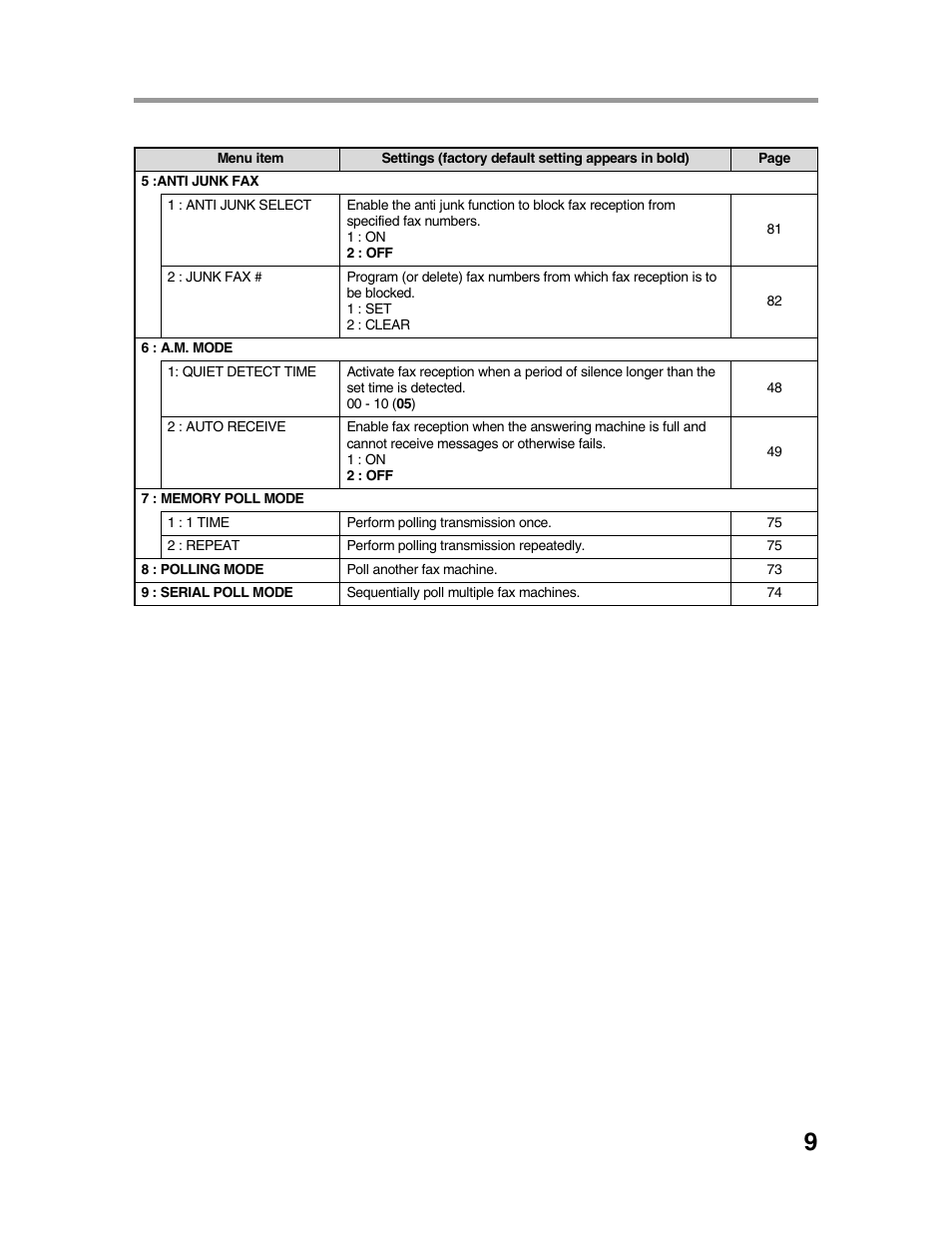 Sharp AR-FX9 User Manual | Page 13 / 104