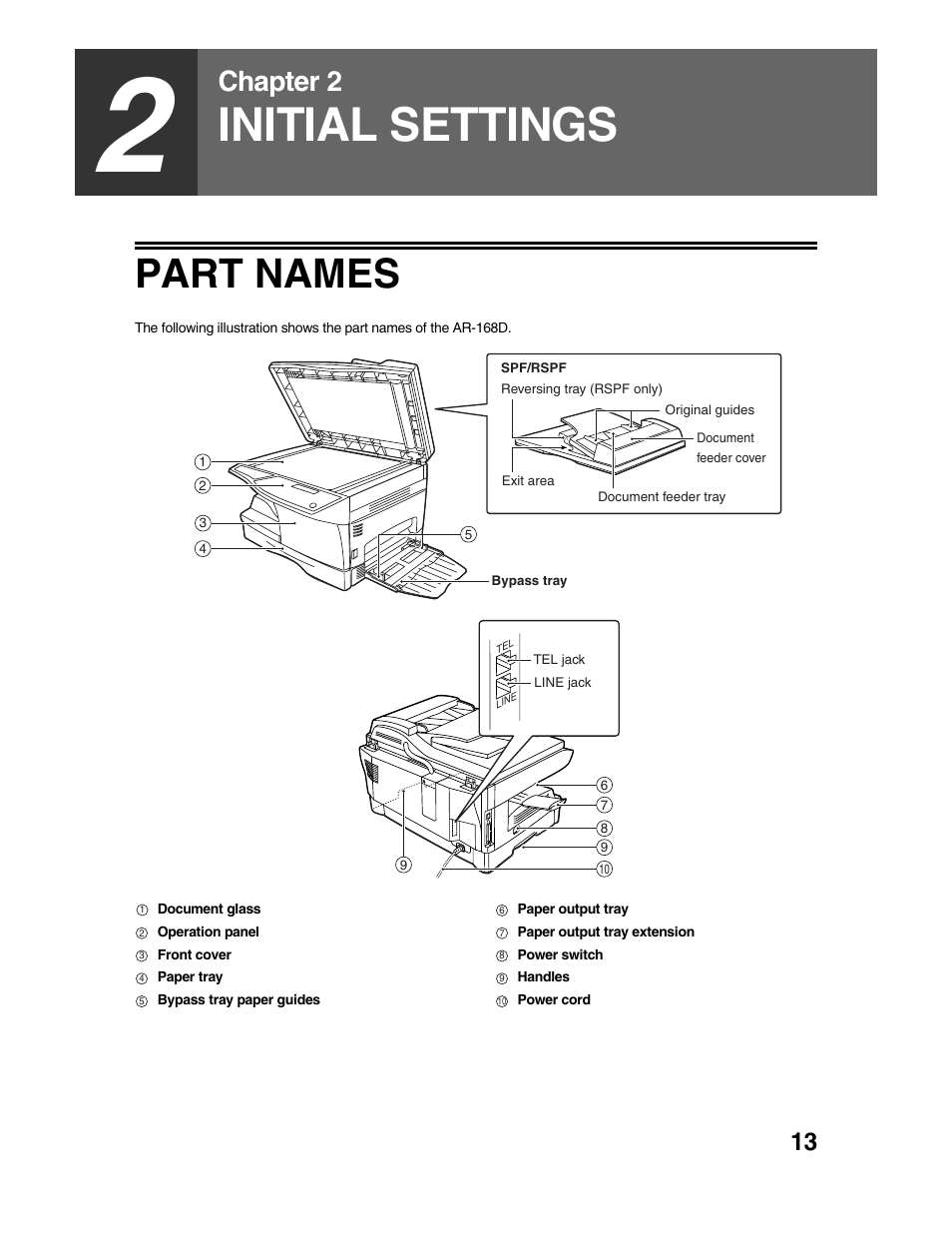 Initial settings, Part names, Chapter 2 | Sharp AR-FX9 User Manual | Page 17 / 104