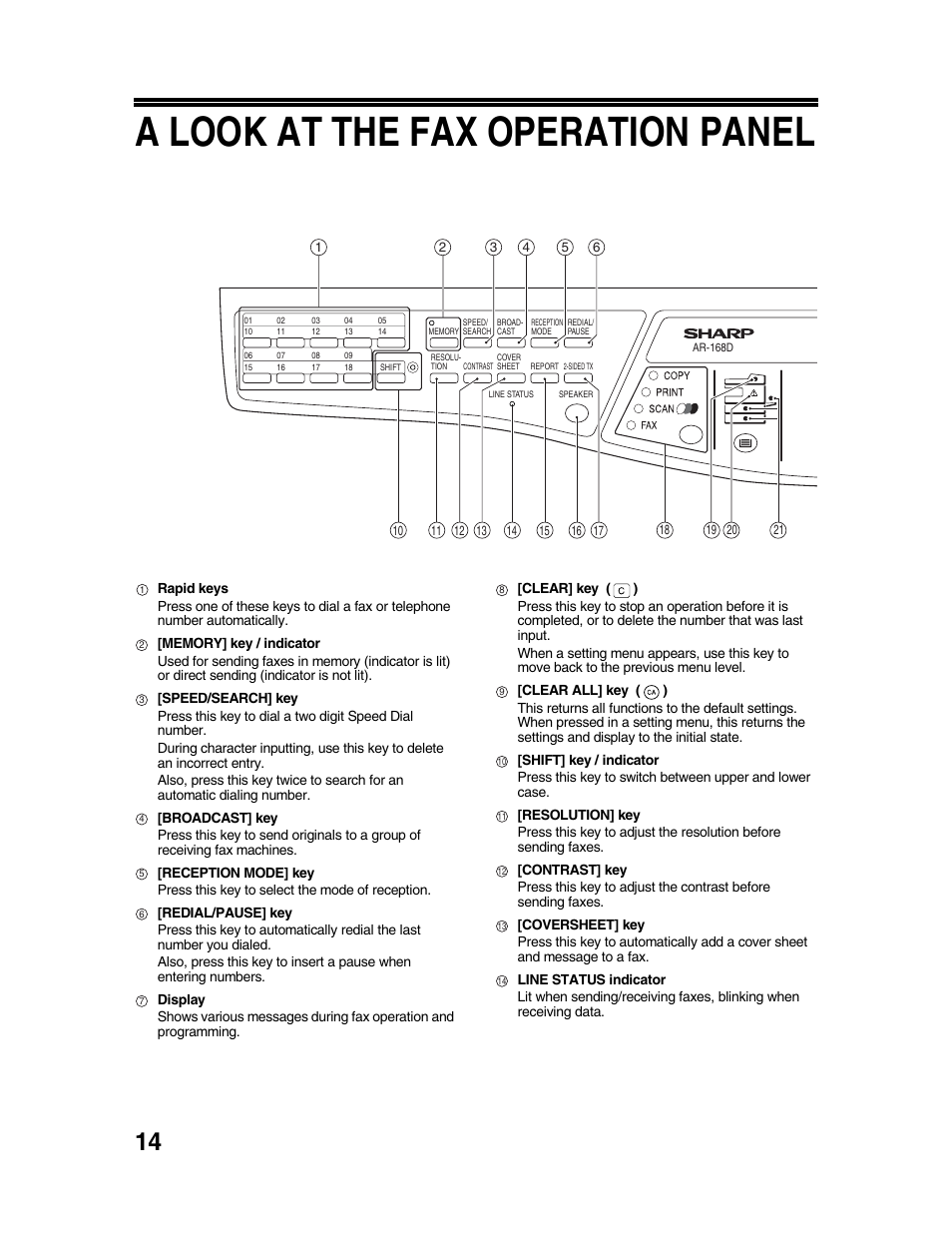A look at the fax operation panel | Sharp AR-FX9 User Manual | Page 18 / 104