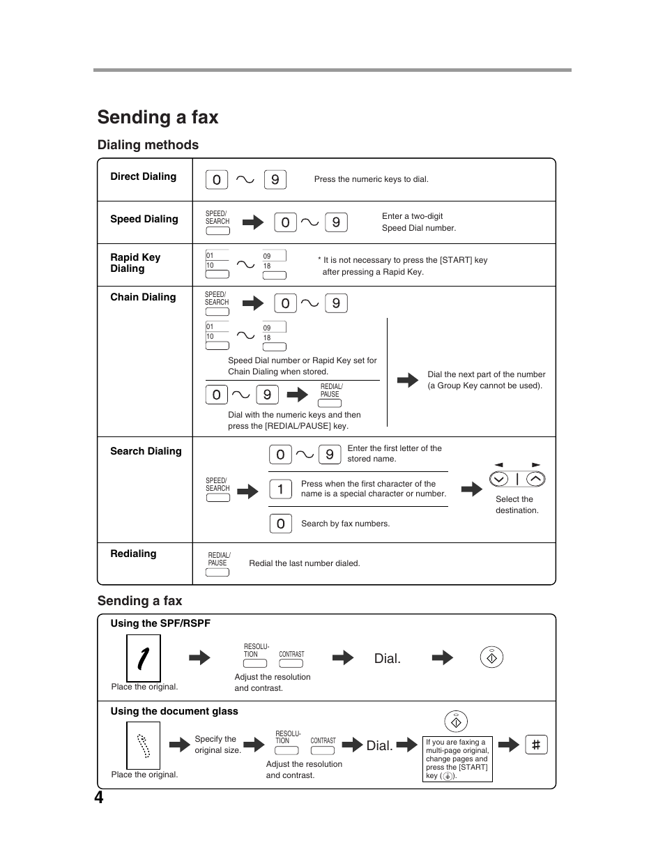 Sending a fax, Dial, Dialing methods | Sharp AR-FX9 User Manual | Page 8 / 104