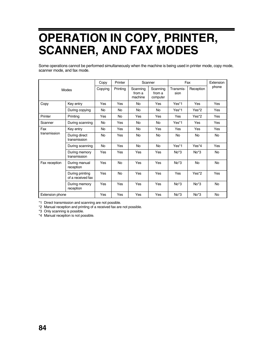 Operation in copy, printer, scanner, and fax modes | Sharp AR-FX9 User Manual | Page 88 / 104