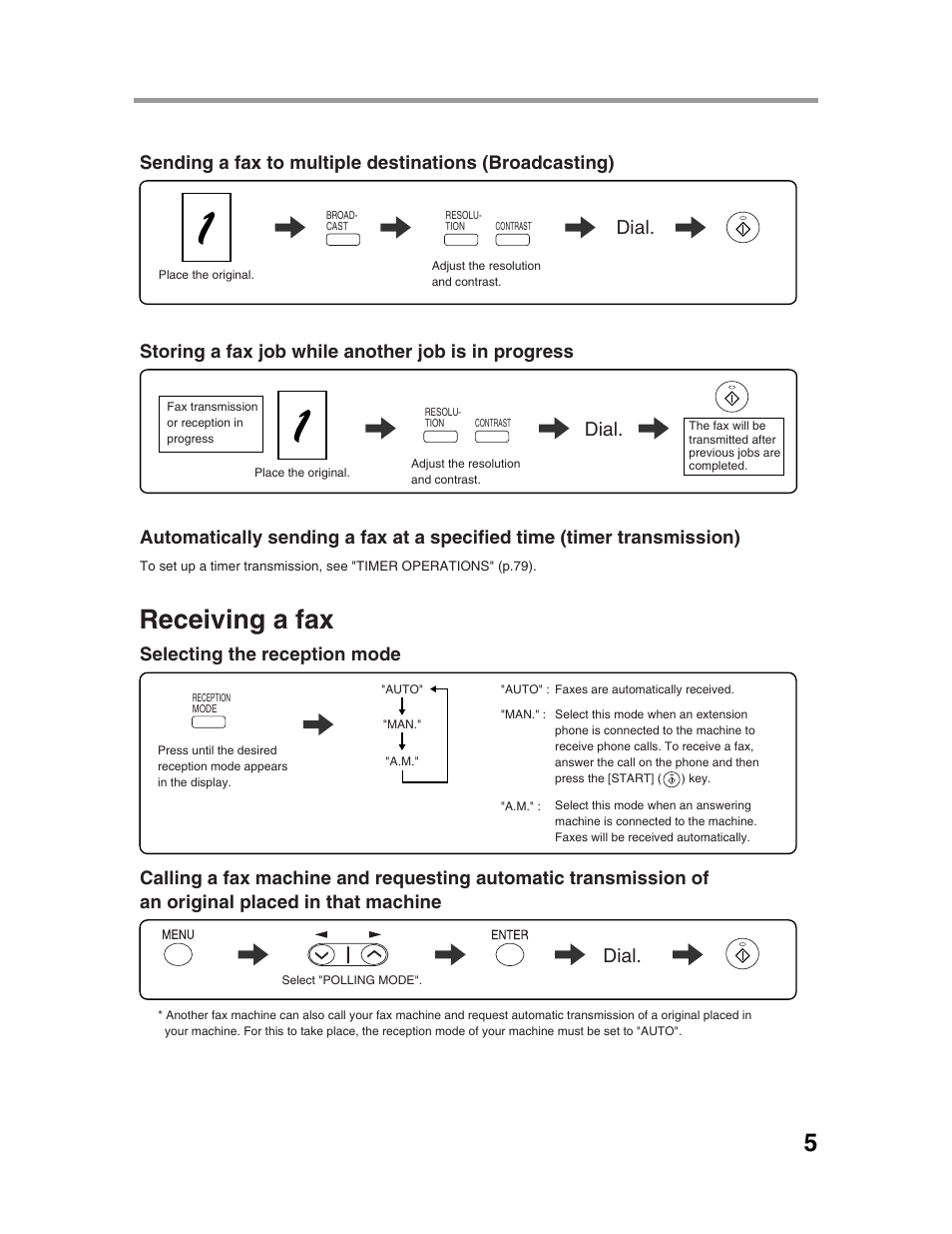 Receiving a fax, Dial, Storing a fax job while another job is in progress | Selecting the reception mode | Sharp AR-FX9 User Manual | Page 9 / 104