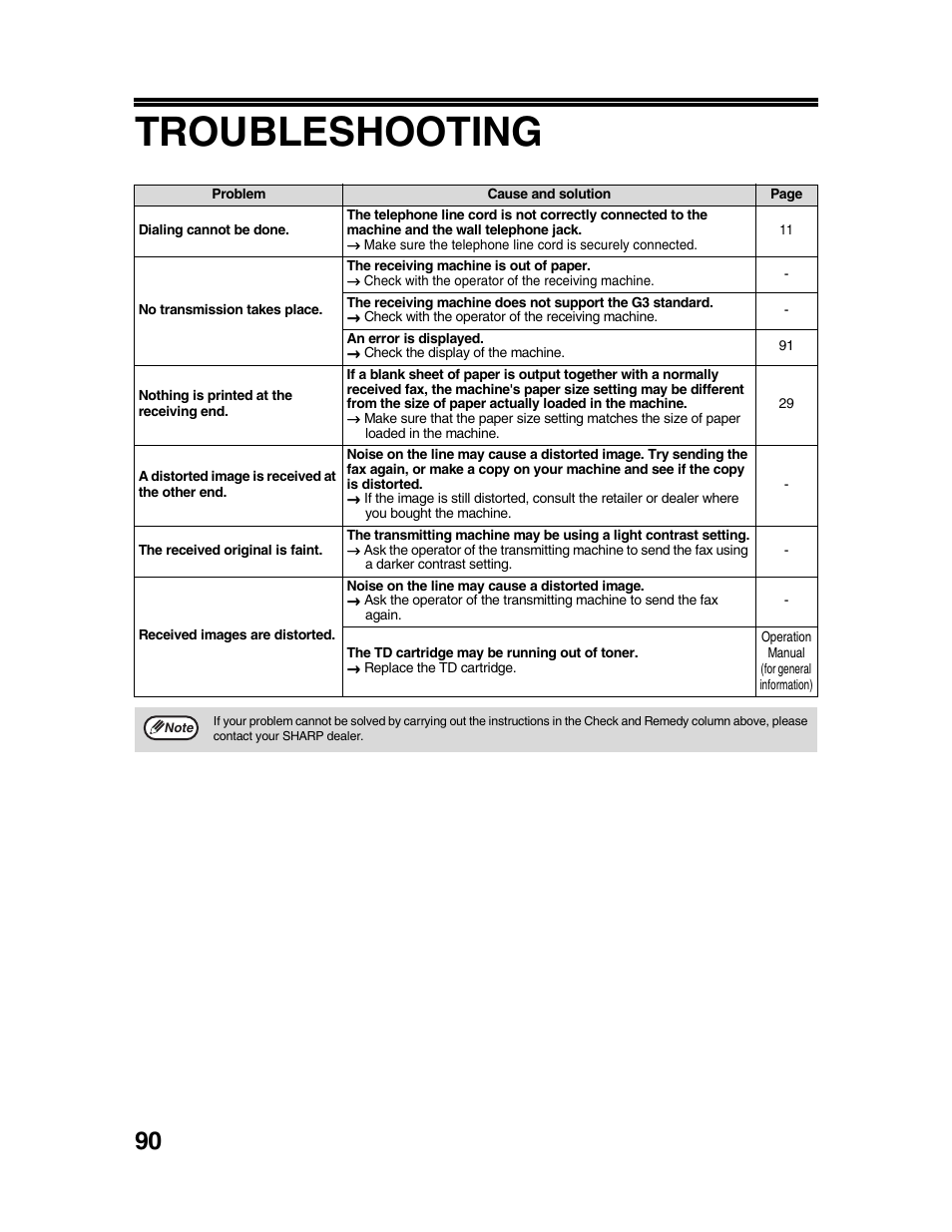 Troubleshooting | Sharp AR-FX9 User Manual | Page 94 / 104