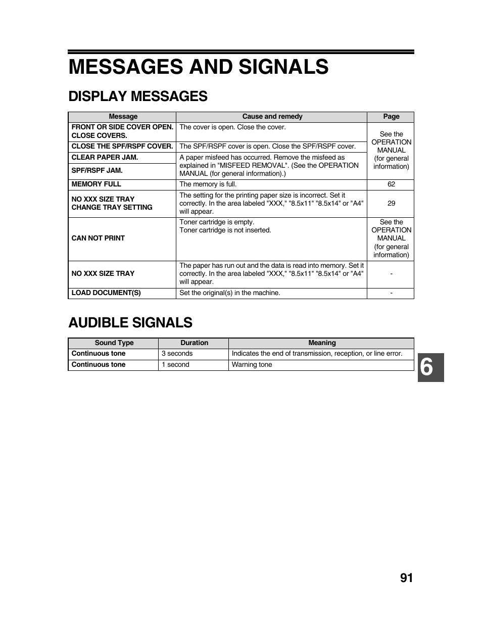 Messages and signals, Display messages audible signals | Sharp AR-FX9 User Manual | Page 95 / 104
