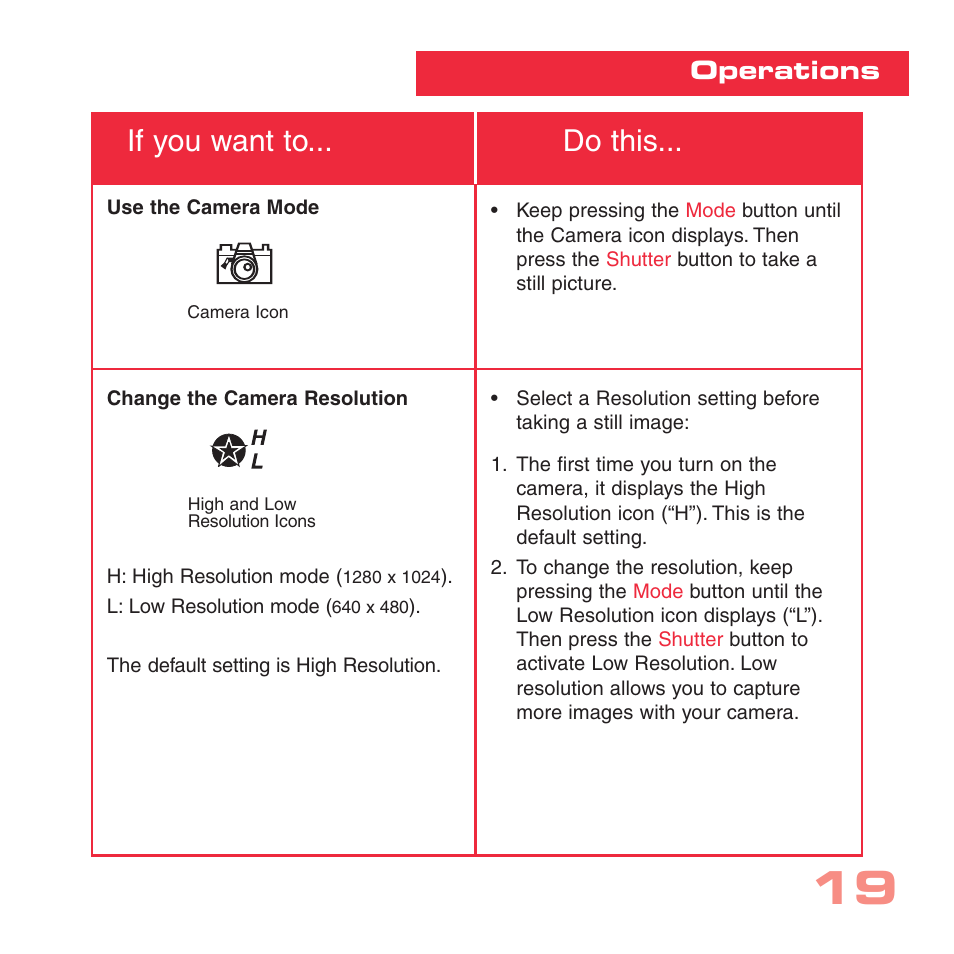 If you want to... do this, Operations | Sharp CV-2 User Manual | Page 19 / 32