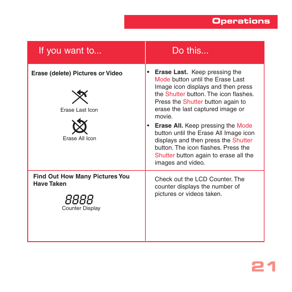 If you want to... do this, Operations | Sharp CV-2 User Manual | Page 21 / 32