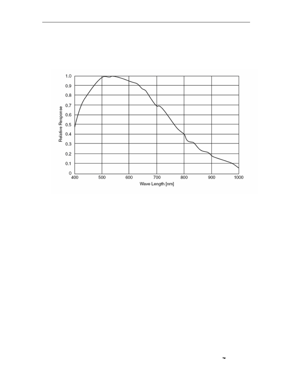 Spectral sensitivity, Lenses and mounts, Pectral | Ensitivity, Enses and mounts | Sharp VISION DIGITAL CAMERA User Manual | Page 26 / 33