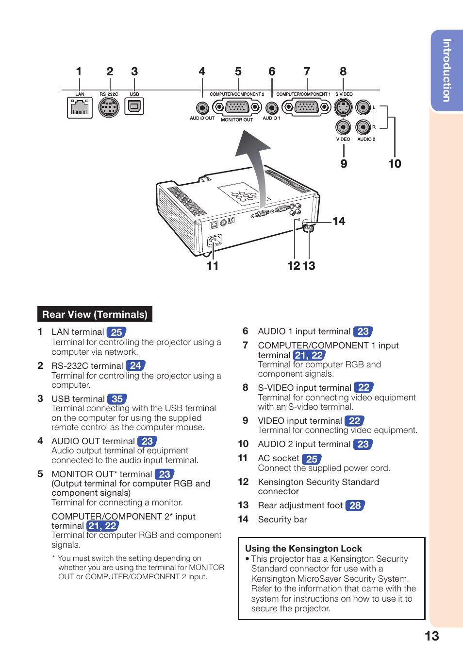 Rear view (terminals) | Sharp PG-D3510X User Manual | Page 17 / 75