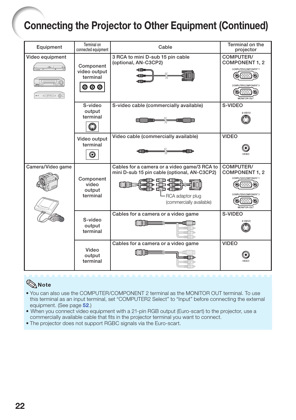 Sharp PG-D3510X User Manual | Page 26 / 75