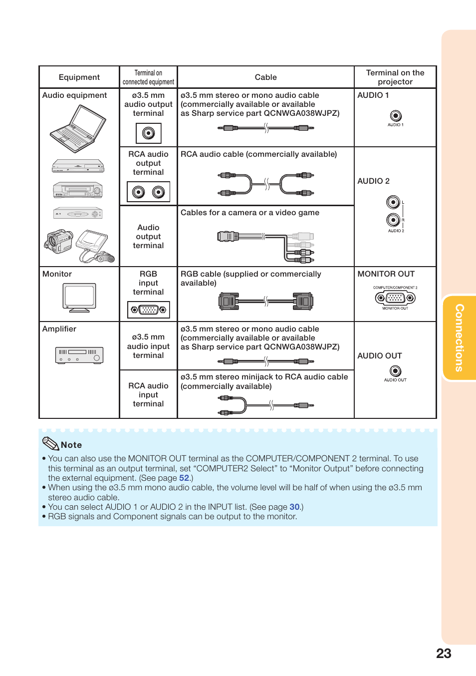 Connections | Sharp PG-D3510X User Manual | Page 27 / 75