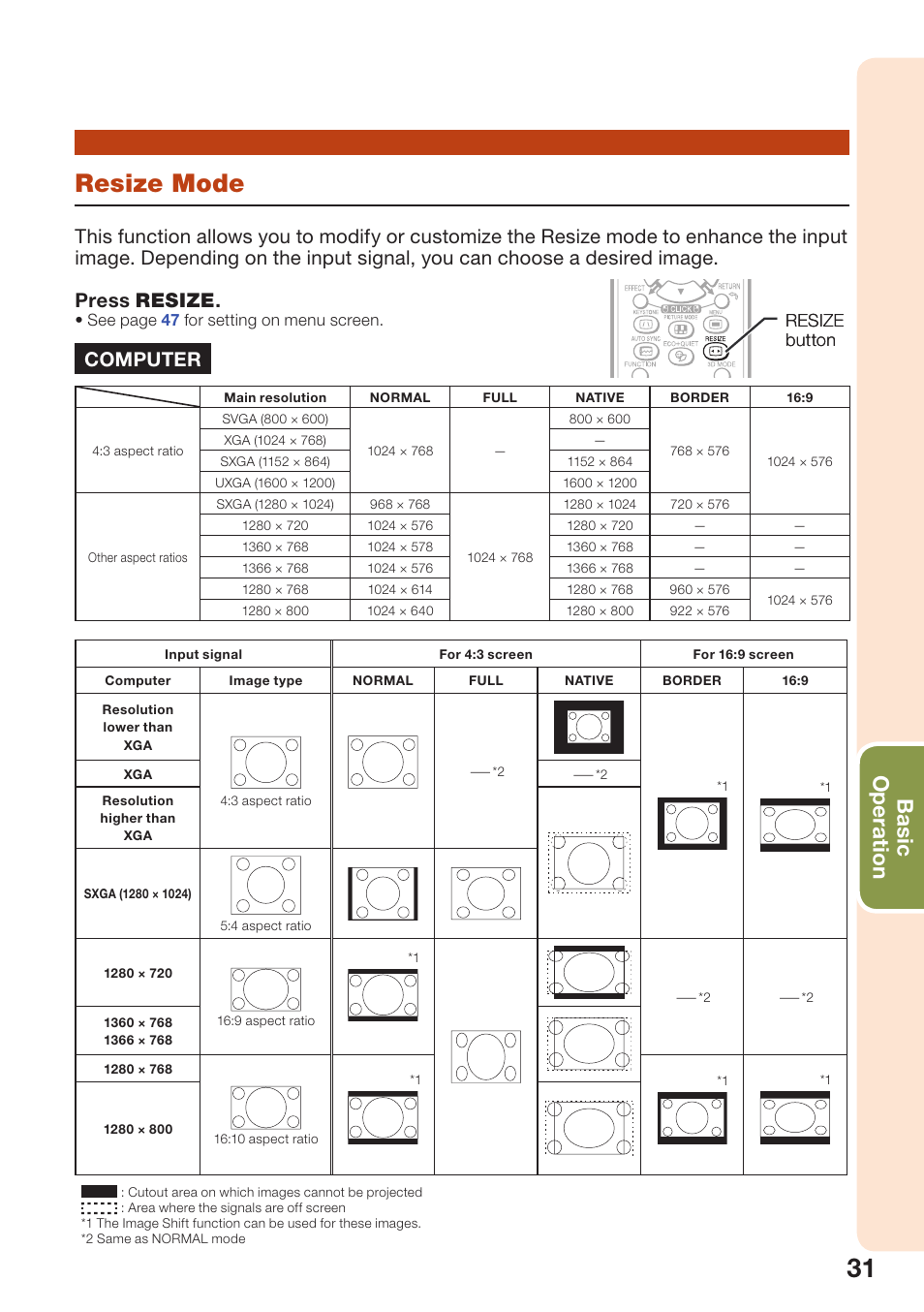 Resize mode, Basic operation, Computer | Resize button | Sharp PG-D3510X User Manual | Page 35 / 75