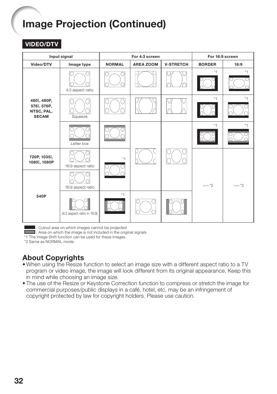Image projection (continued), About copyrights, Video/dtv | Sharp PG-D3510X User Manual | Page 36 / 75