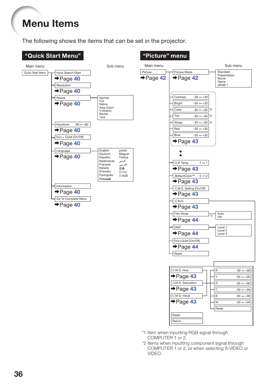Menu items, Quick start menu, Page 44 | Sharp PG-D3510X User Manual | Page 40 / 75