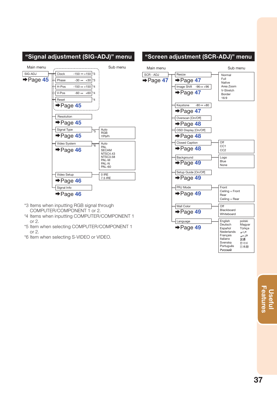 Useful featur es, Screen adjustment (scr-adj)” menu, Signal adjustment (sig-adj)” menu | Page 47, Page 48, Page 49, Page 46 page 46 | Sharp PG-D3510X User Manual | Page 41 / 75