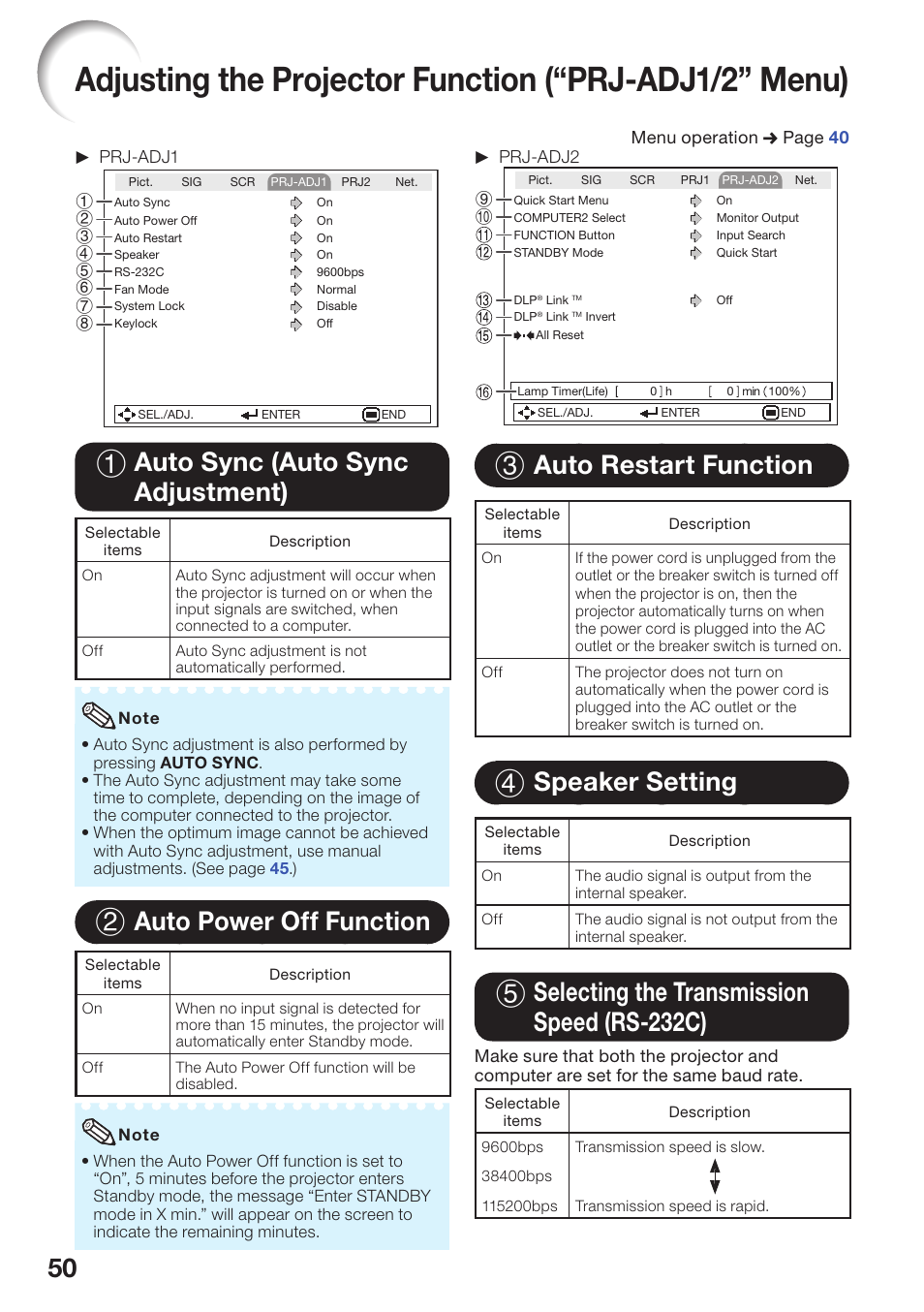 Auto sync (auto sync adjustment), Auto power off function, Auto restart function | Speaker setting, Selecting the transmission speed (rs-232c), Adjusting the projector function, Prj - adj1/2” menu), Rs-232c), 1 auto sync (auto sync adjustment), 2 auto power off function | Sharp PG-D3510X User Manual | Page 54 / 75