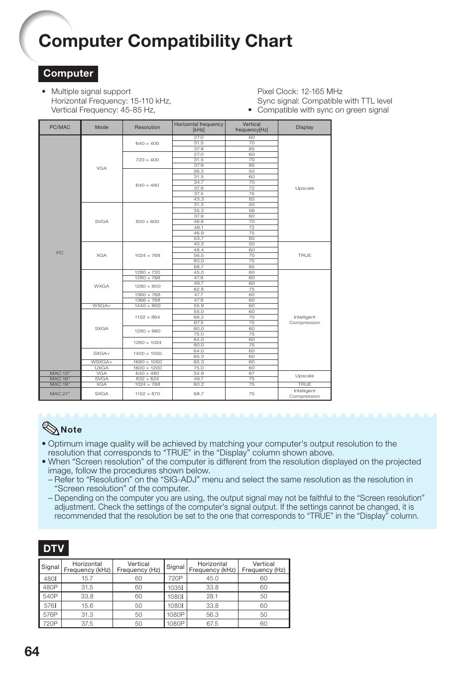 Computer compatibility chart, Computer | Sharp PG-D3510X User Manual | Page 68 / 75