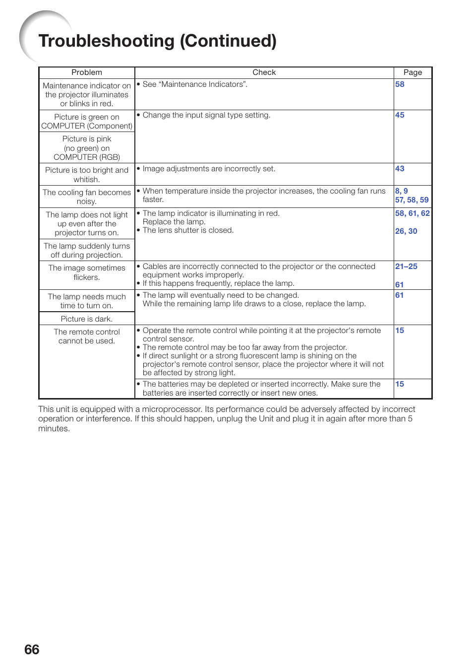 Troubleshooting (continued) | Sharp PG-D3510X User Manual | Page 70 / 75