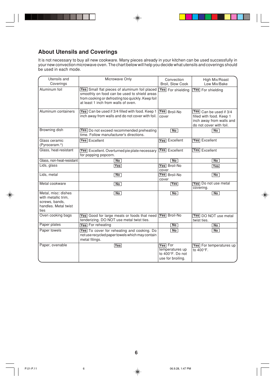 About utensils and coverings | Sharp R-930AK User Manual | Page 8 / 32