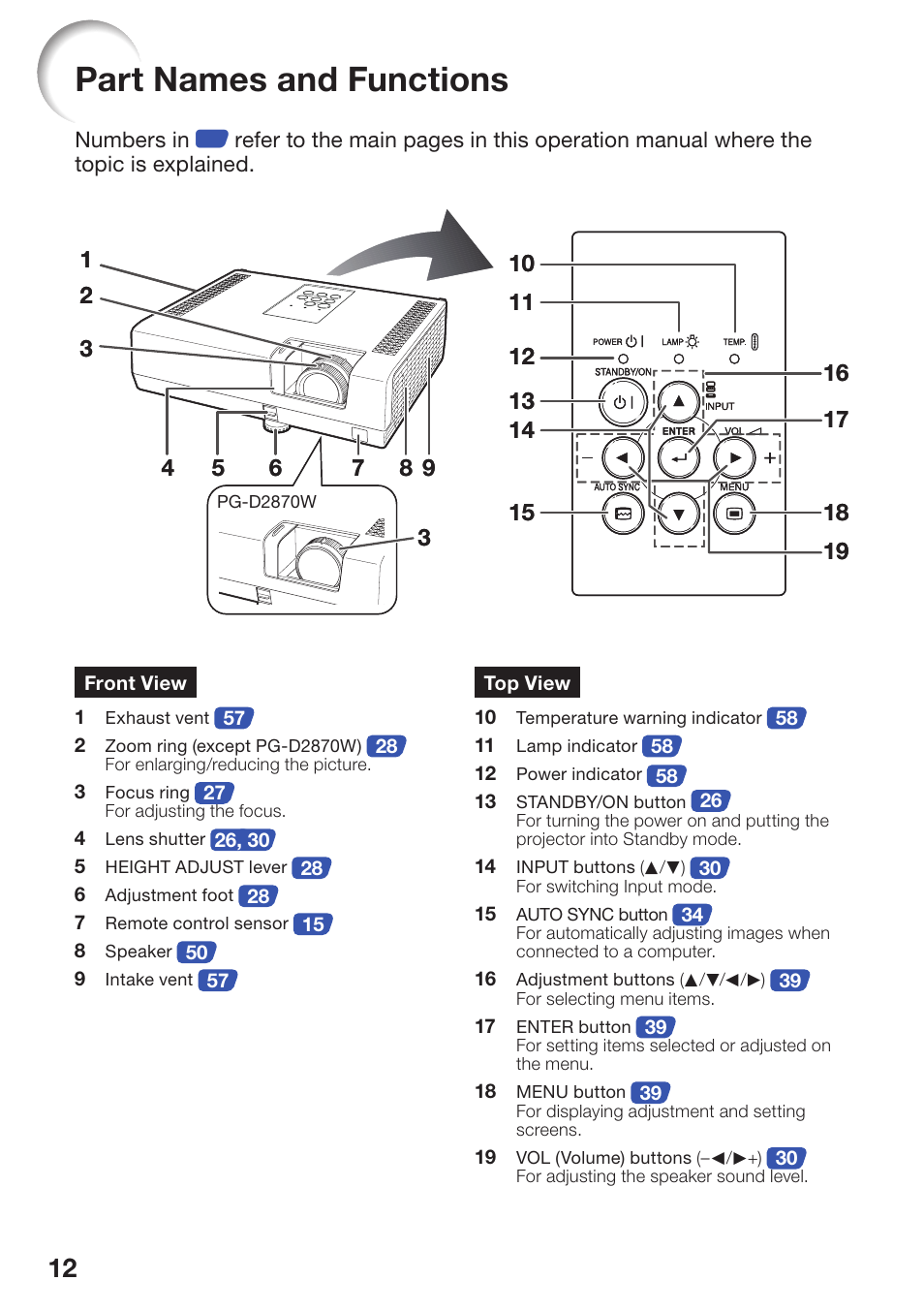 Part names and functions, Front view, Top view | Front view top view | Sharp PG-D2870W User Manual | Page 16 / 75