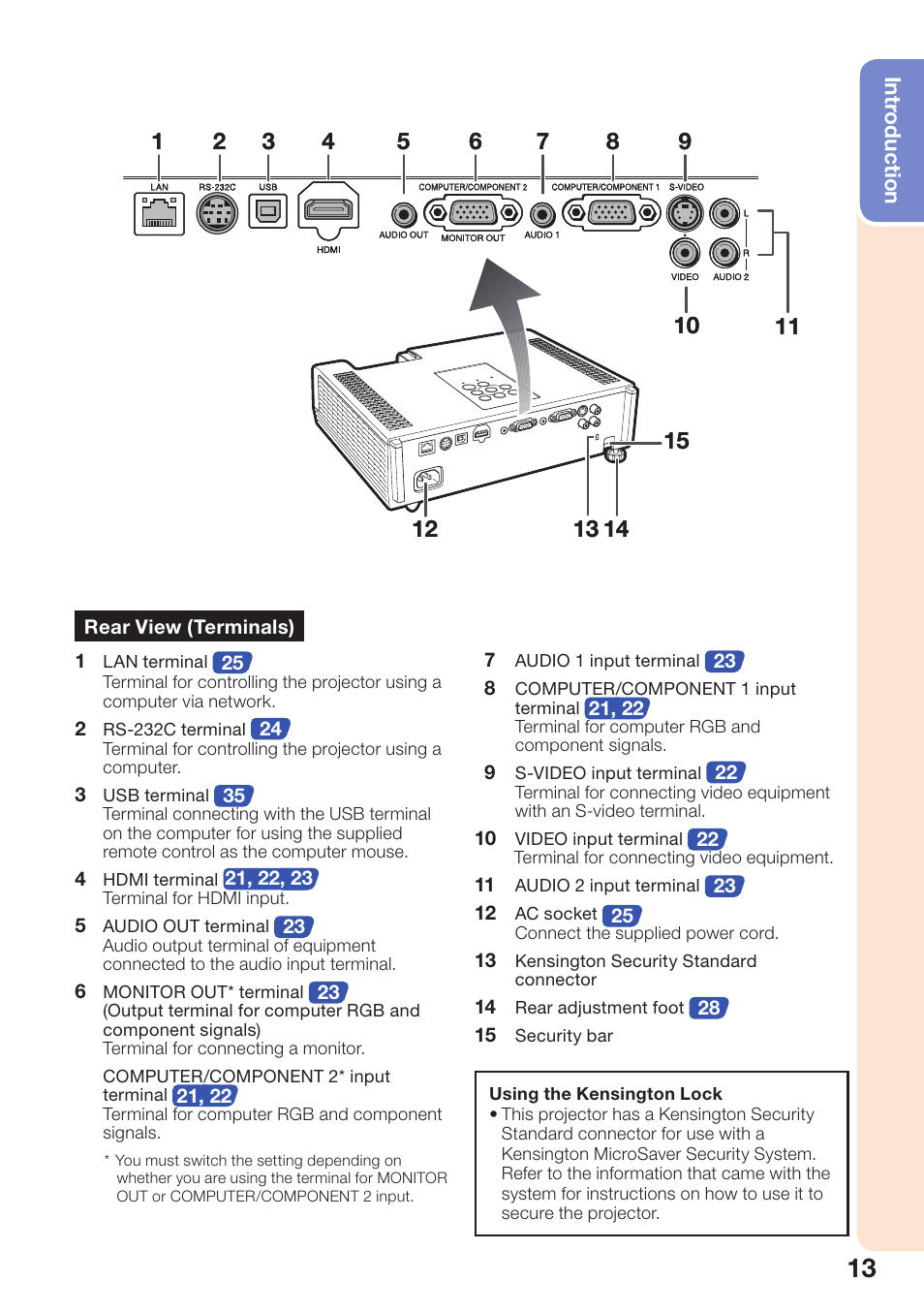 Rear view (terminals) | Sharp PG-D2870W User Manual | Page 17 / 75