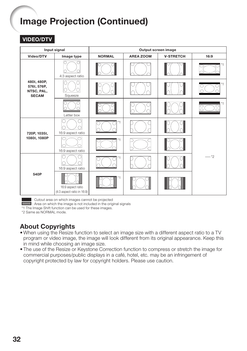 Image projection (continued), About copyrights, Video/dtv | Sharp PG-D2870W User Manual | Page 36 / 75