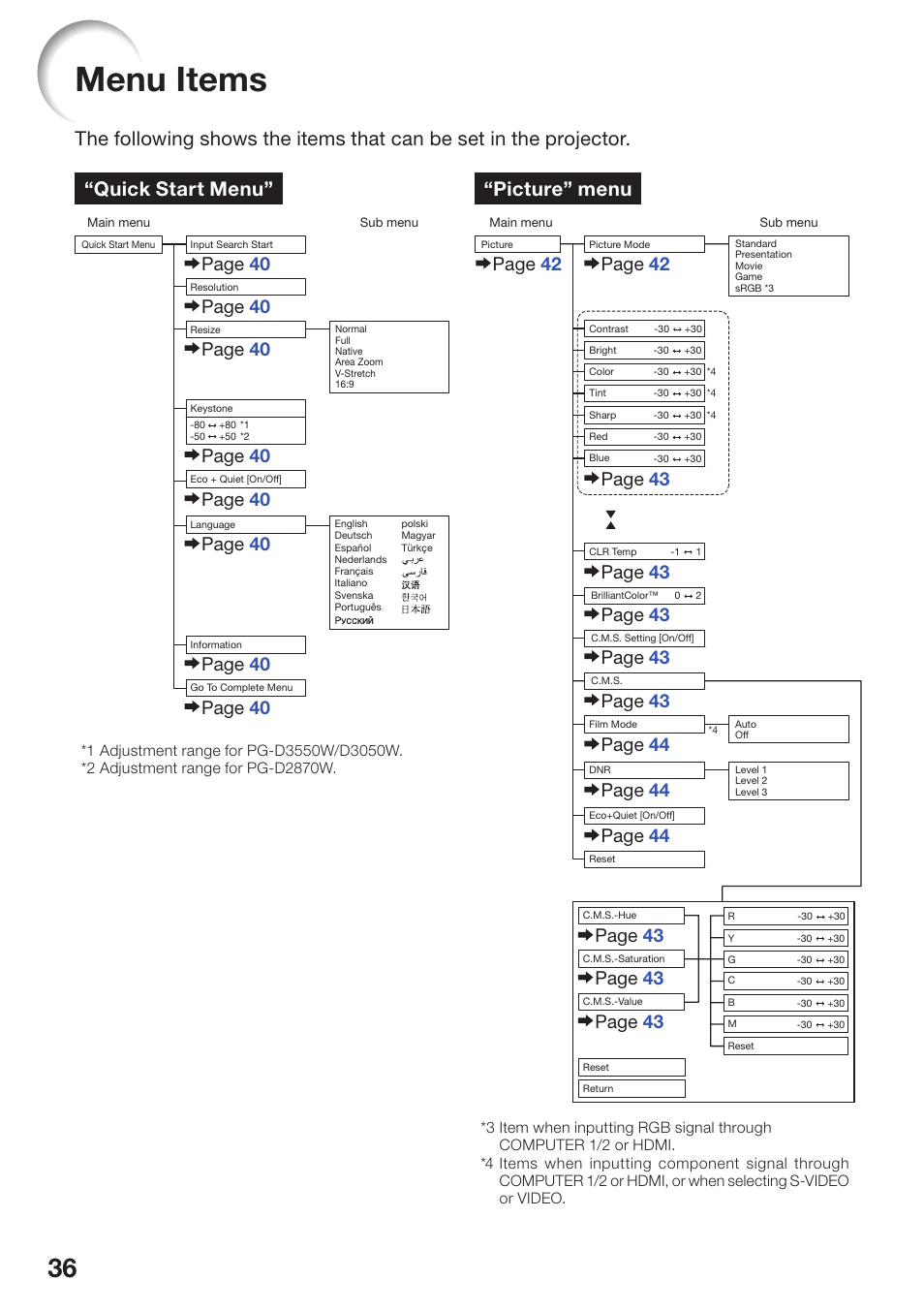 Menu items, Quick start menu, Page 44 | Sharp PG-D2870W User Manual | Page 40 / 75