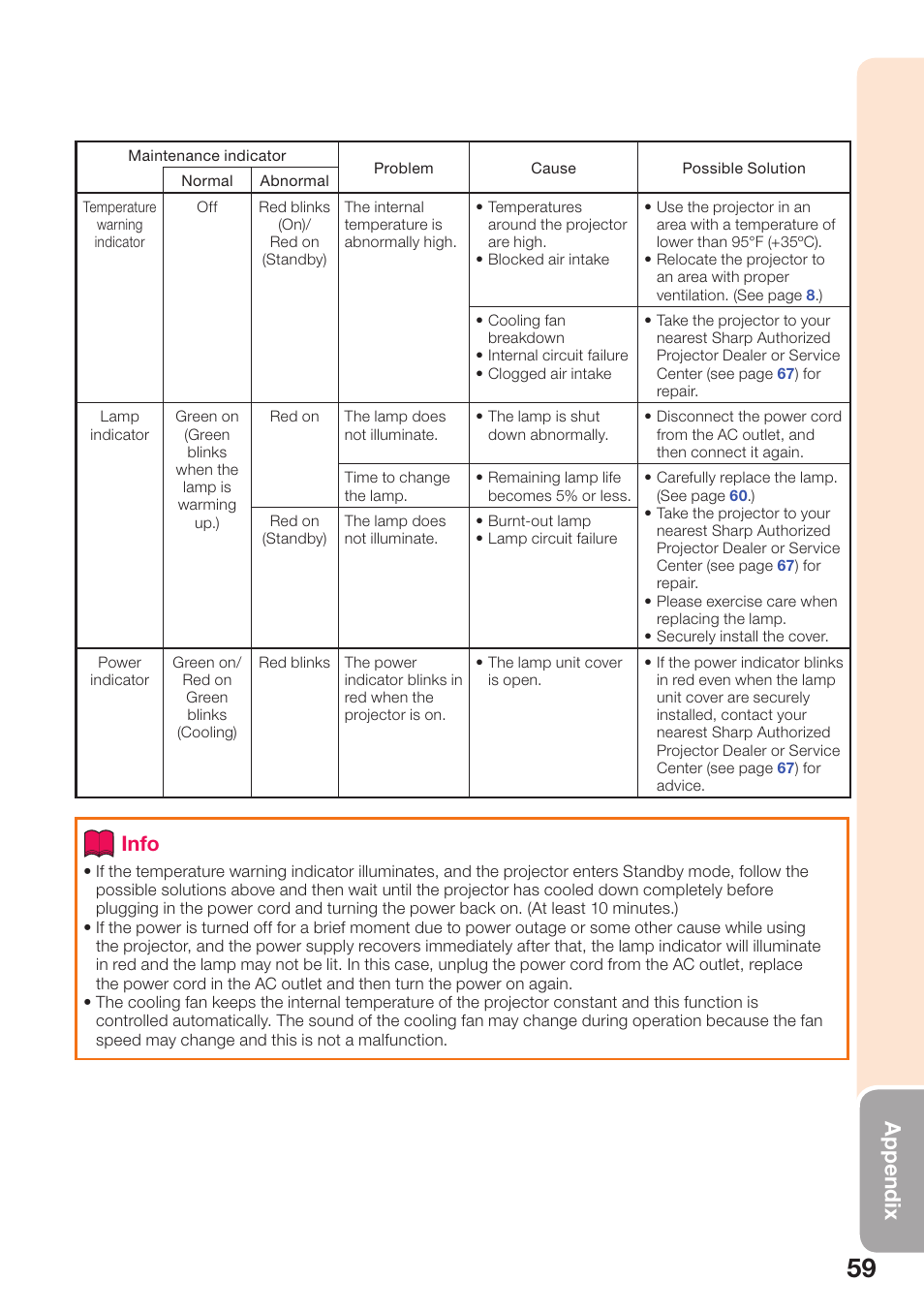 Appendix, Info | Sharp PG-D2870W User Manual | Page 63 / 75