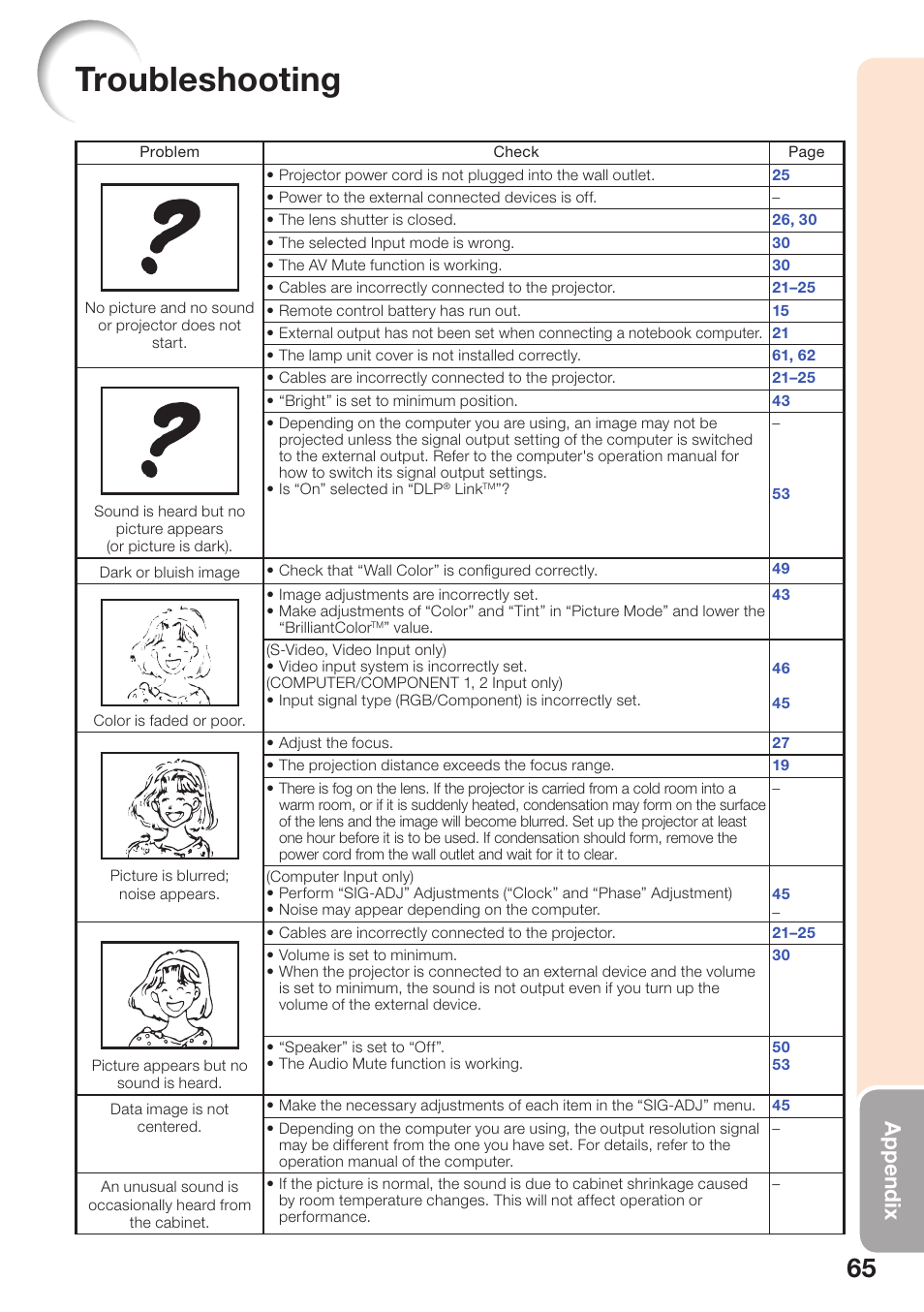 Troubleshooting, Appendix | Sharp PG-D2870W User Manual | Page 69 / 75