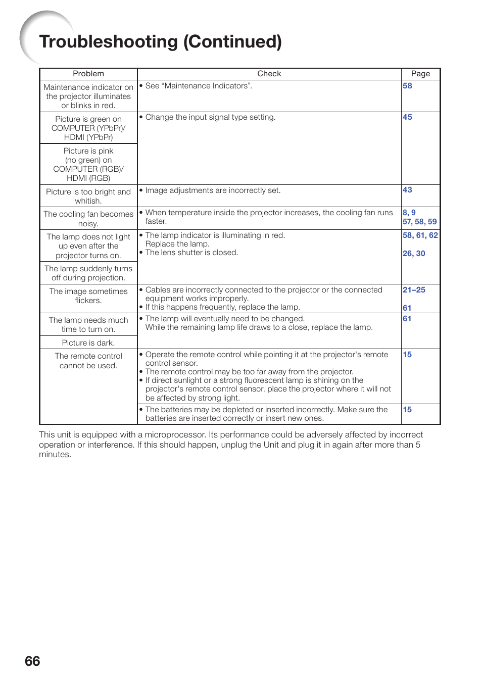 Troubleshooting (continued) | Sharp PG-D2870W User Manual | Page 70 / 75