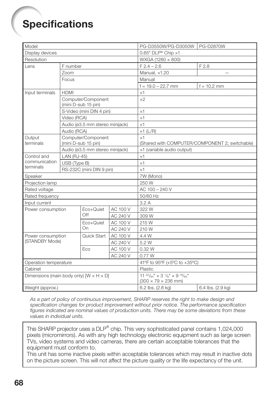 Specifications, Speciﬁ cations, This sharp projector uses a dlp | Sharp PG-D2870W User Manual | Page 72 / 75