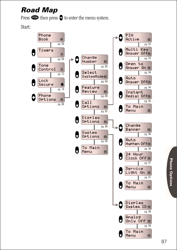 Road map, Start, Press | Then press | Motorola ST 7760 User Manual | Page 87 / 117